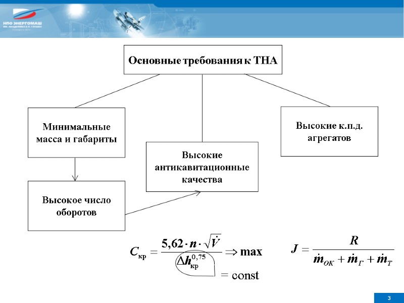 Основные требования к ТНА Минимальные масса и габариты Высокое число оборотов Высокие к.п.д. агрегатов